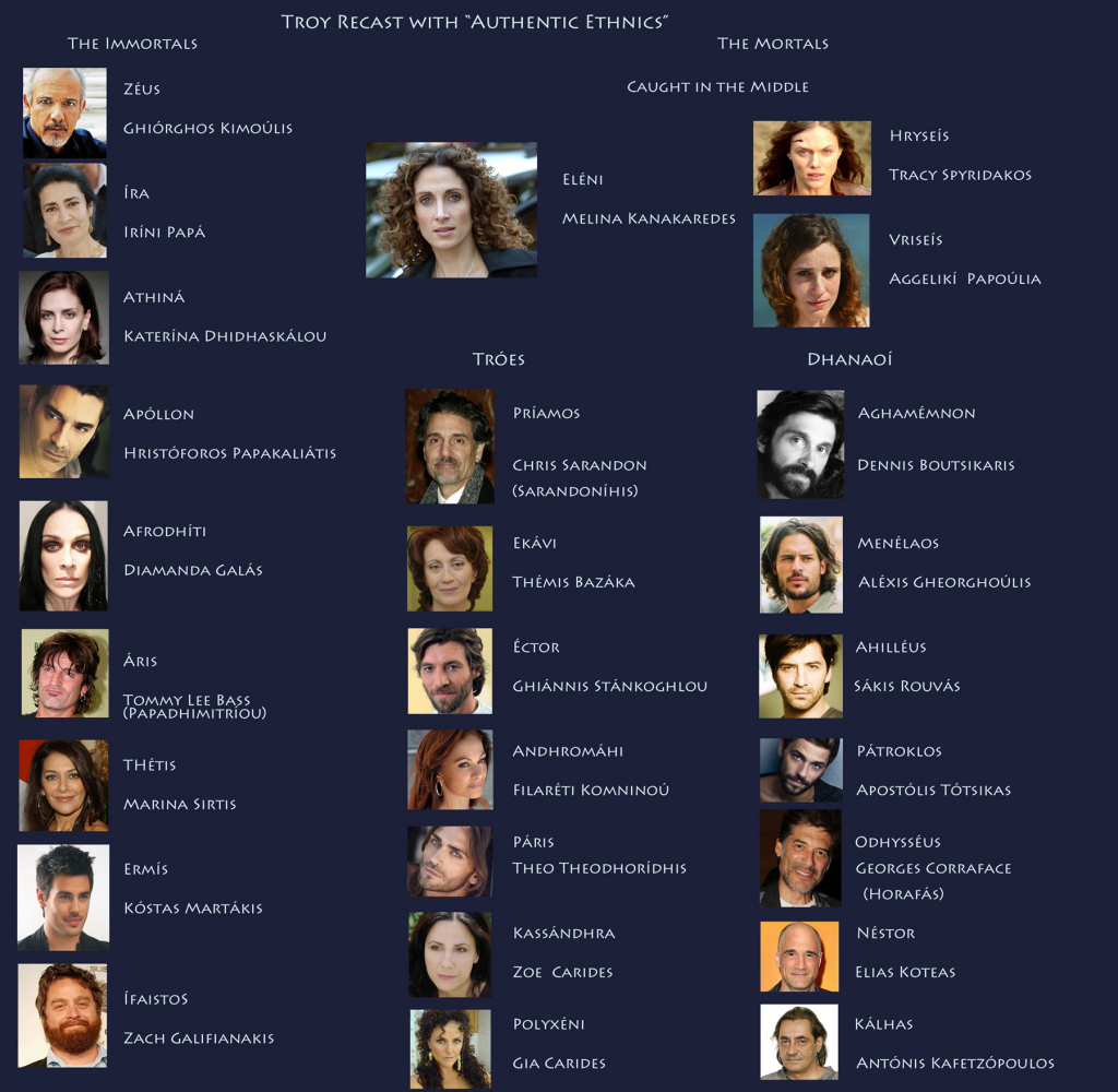 Alpha Dog Actors Names Alpha Dog Actors Names