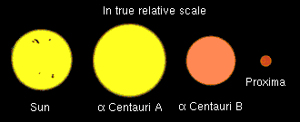 Centauri Trio